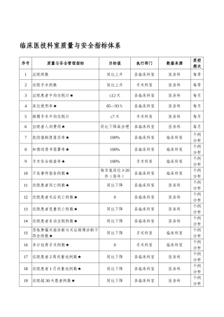 临床医技科室质量与安全指标体系