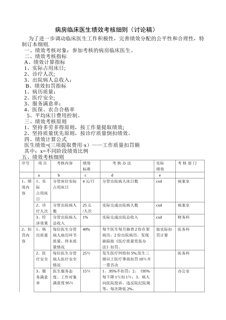 临床医生绩效考核细则_第1页