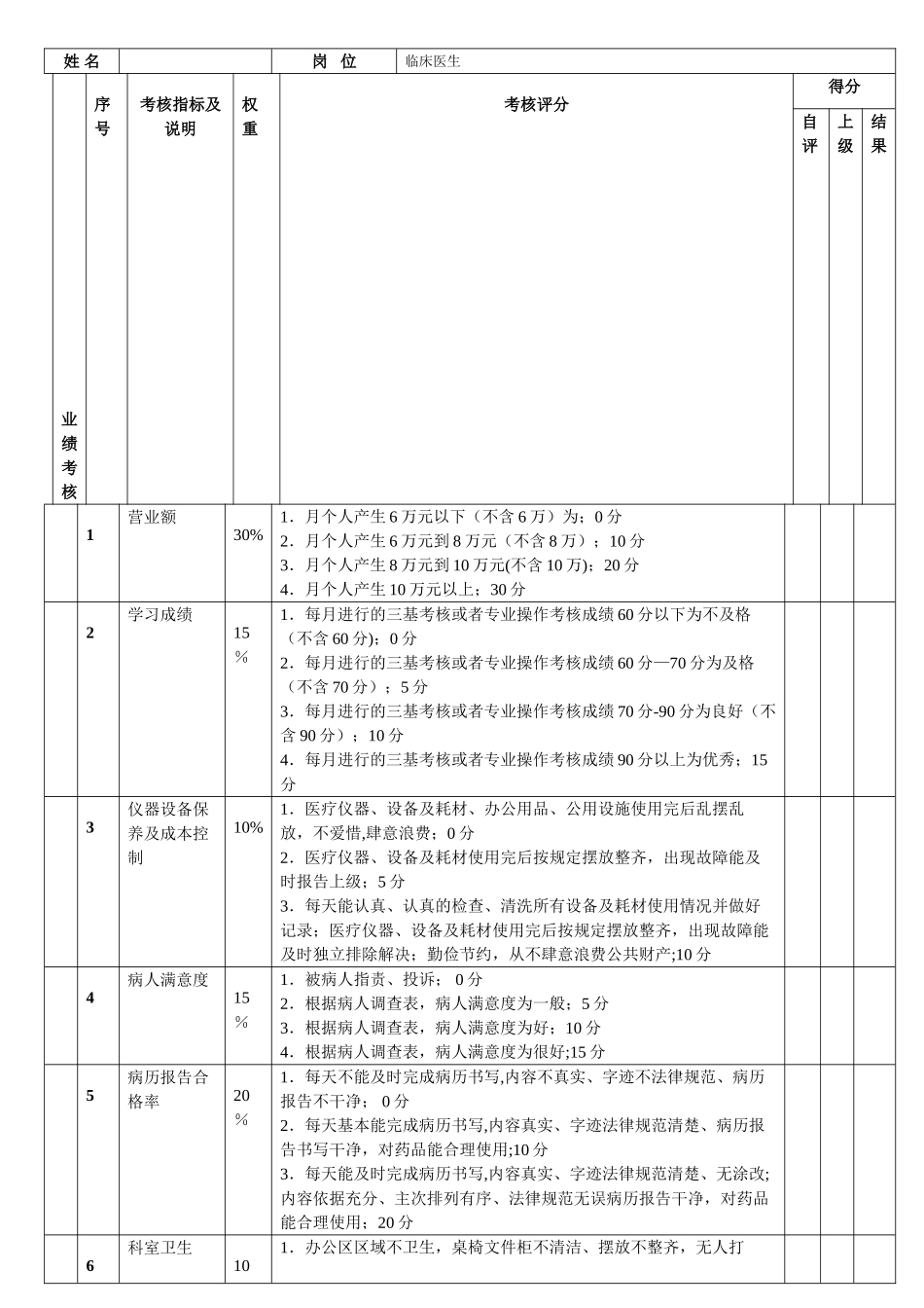 临床医生绩效考核表_第1页