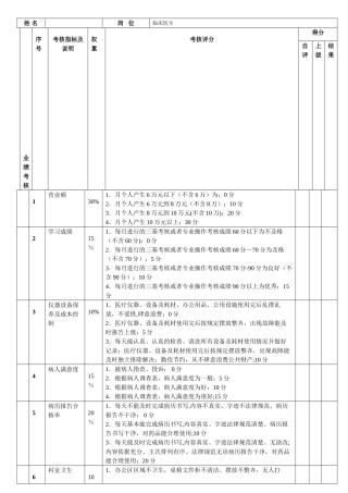 临床医生绩效考核表