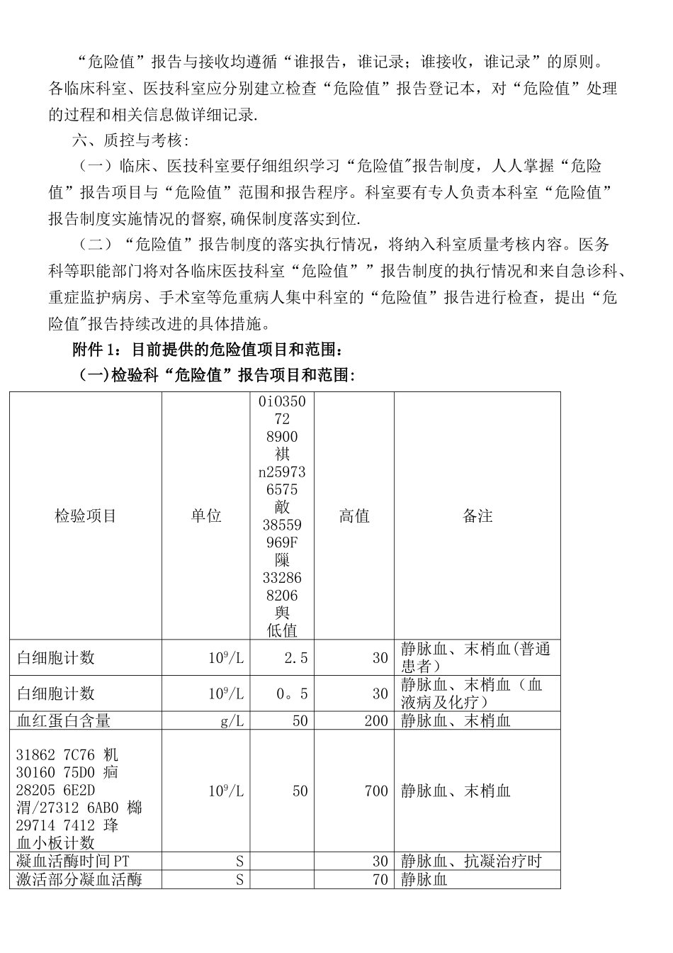 临床危急值报告制度和程序_第2页