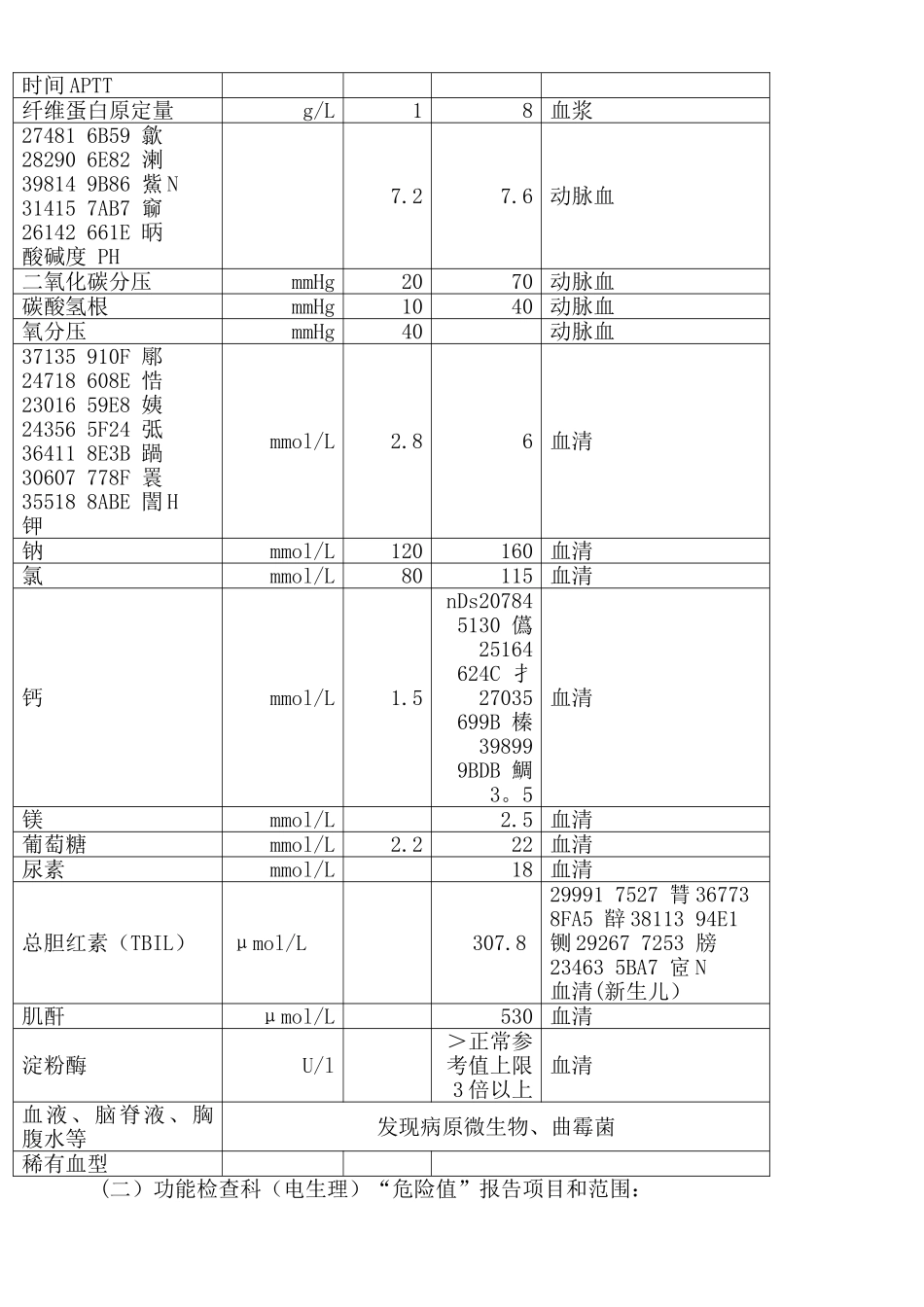 临床危急值报告制度和程序_第3页