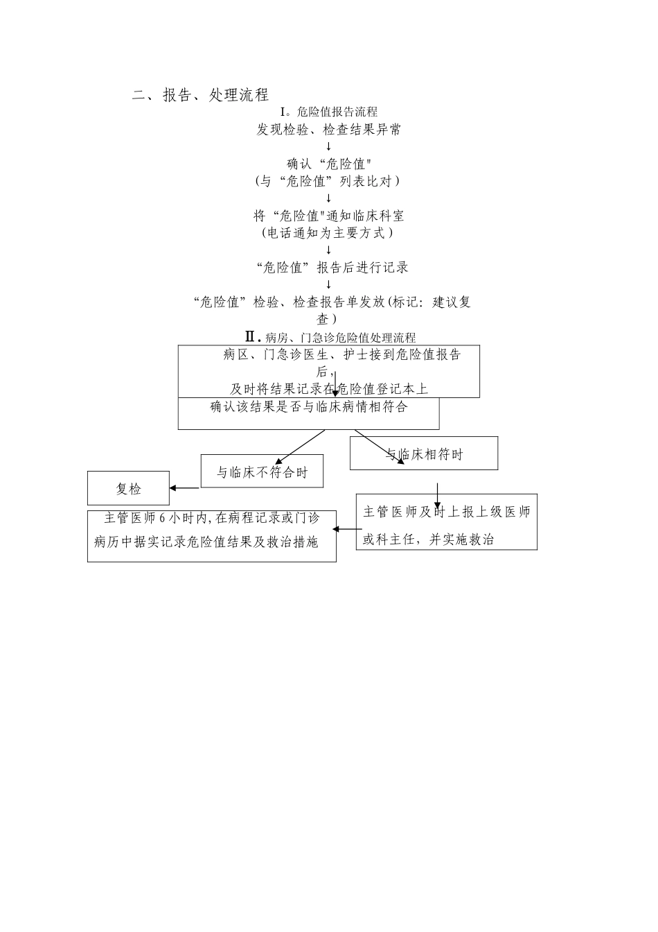 临床危急值报告制度和处置流程_第2页