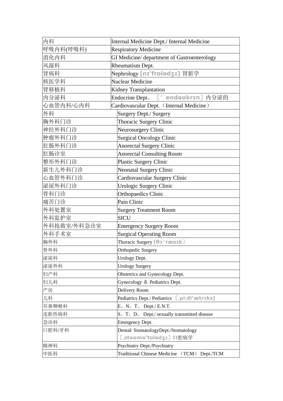 临床各科室名称中英文对照_第1页