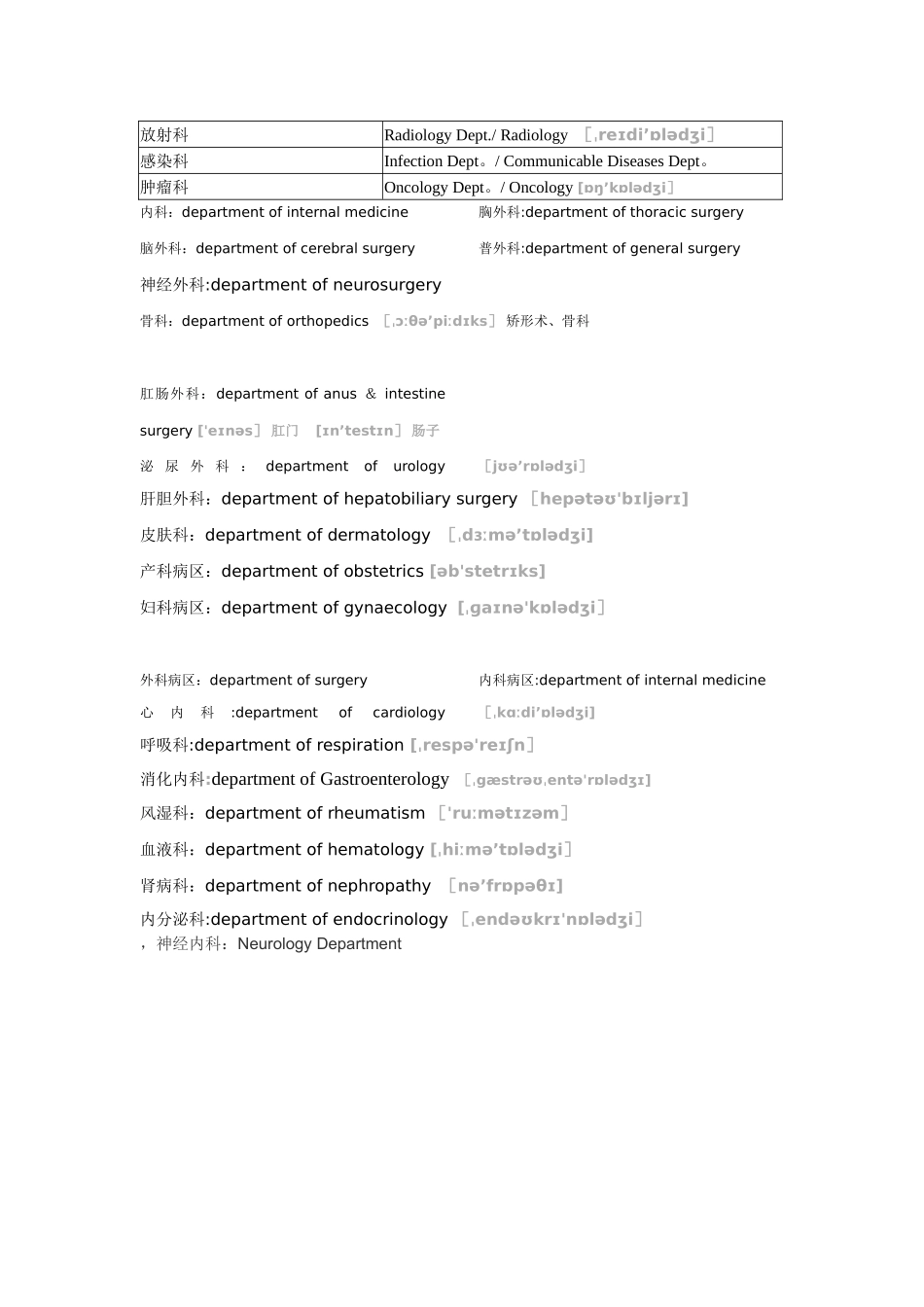 临床各科室名称中英文对照_第2页