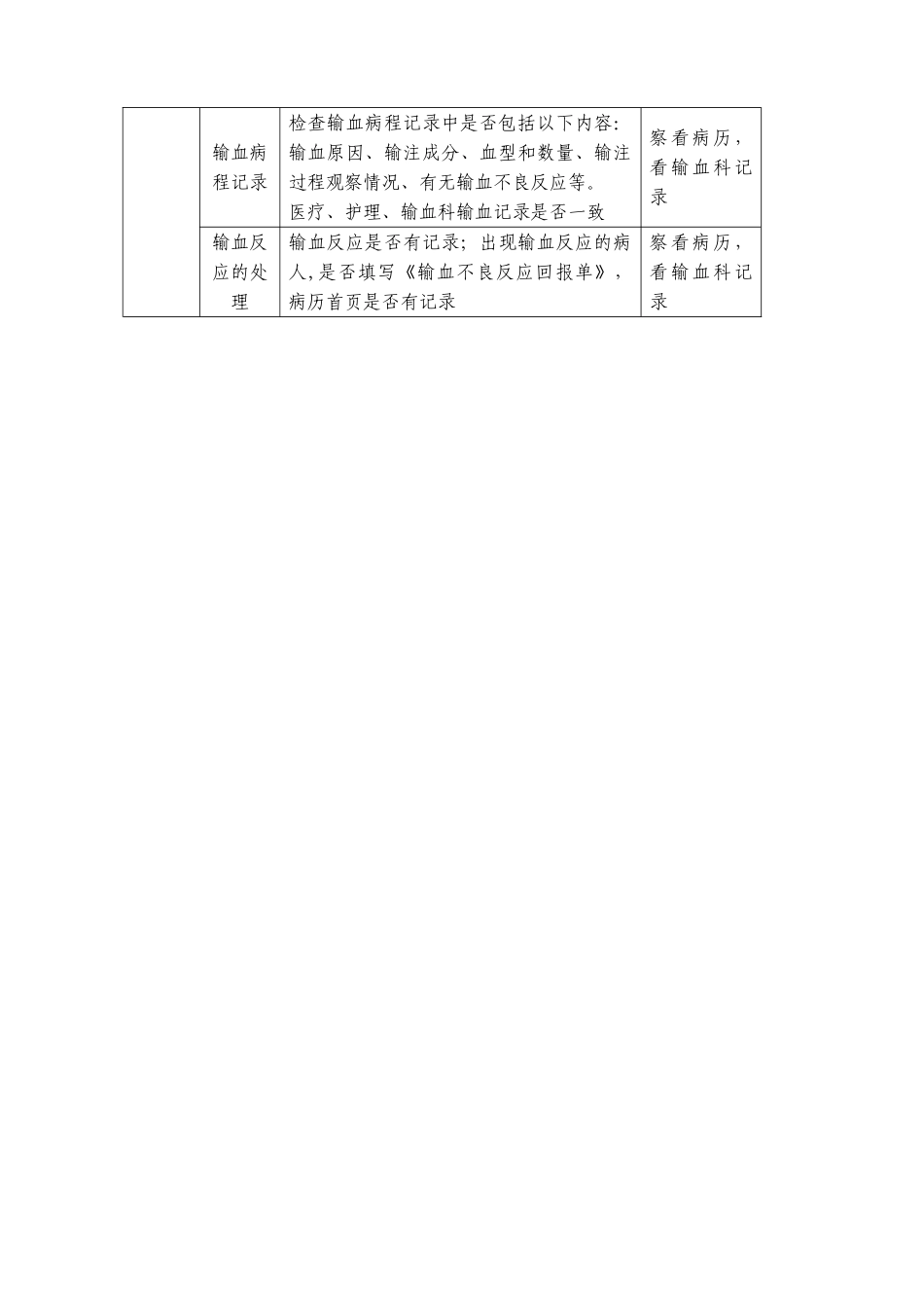 临床合理输血考核制度及考核标准、考核表_第3页