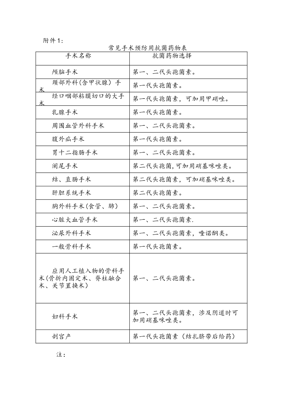 临床合理用药规范标准_第3页