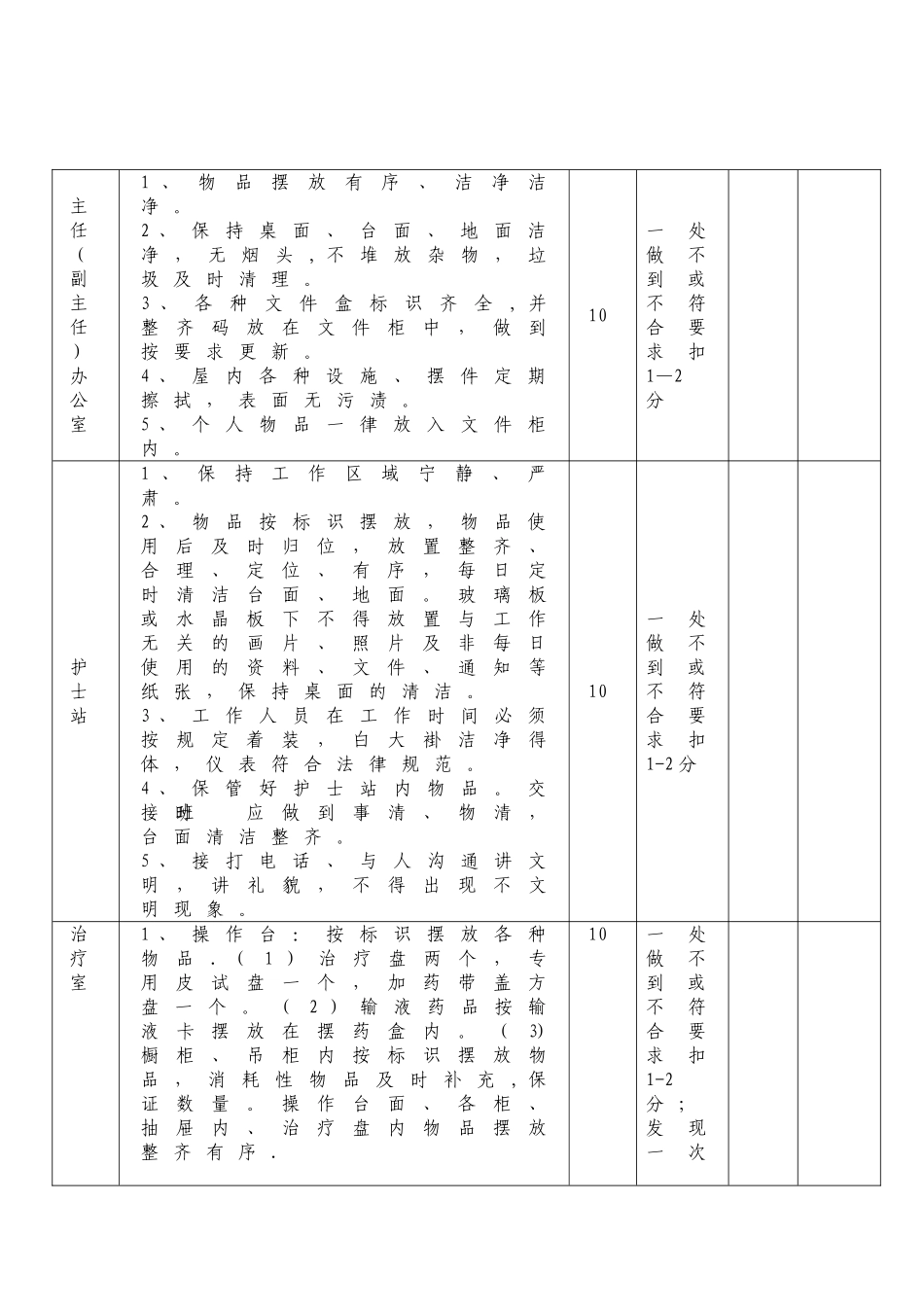 临床和医技科室6S考核标准_第3页