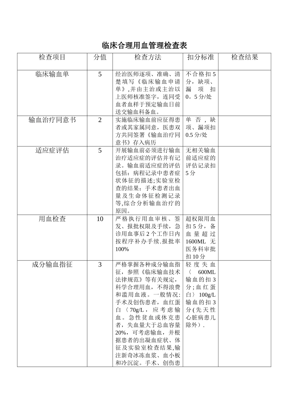 临床合理用血管理检查表_第1页