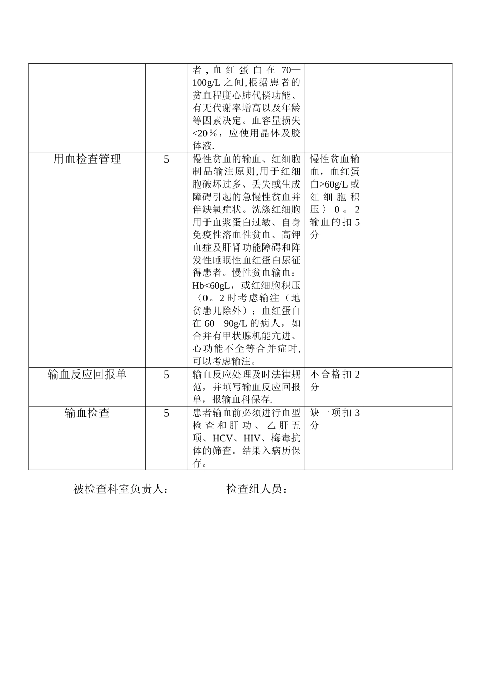 临床合理用血管理检查表_第2页
