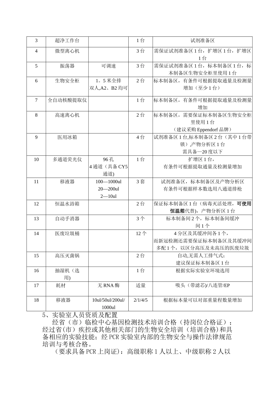 临床基因扩增实验室建设方案_第3页