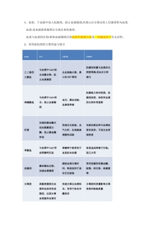 临床基础检验学重点