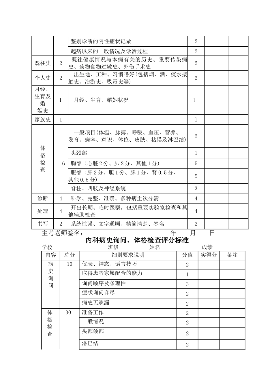 临床实习技能操作考核评分标准_第2页