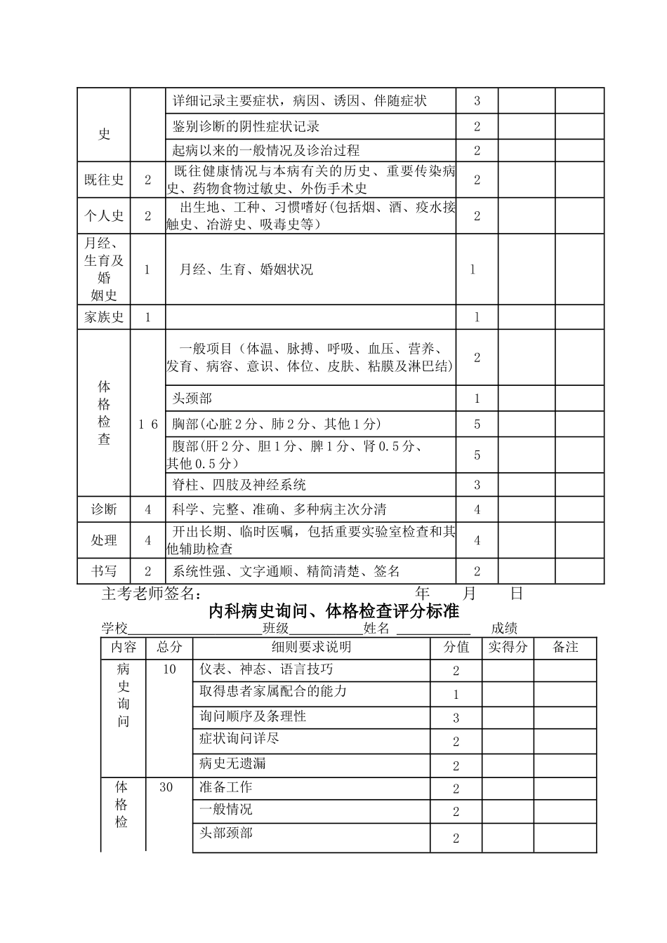 临床实习技能操作考核评分标准37813_第2页