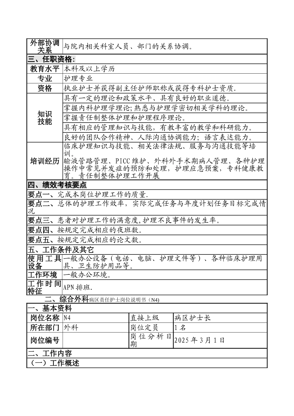 临床岗位说明书-_第2页