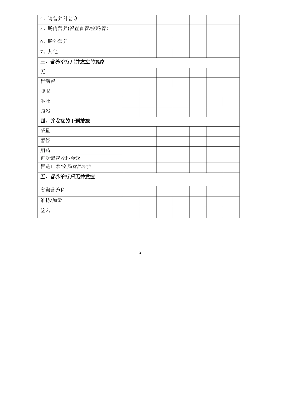 临床常用护理评估量表_第2页