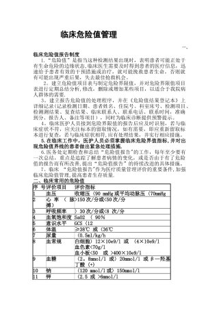 临床常用危急值管理