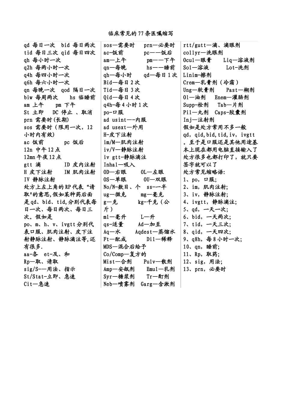 临床常见的77条医嘱缩写_第1页