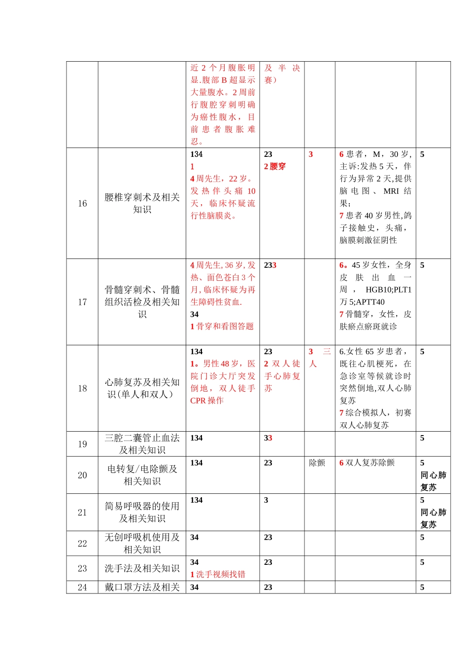 临床技能操作总结_第3页