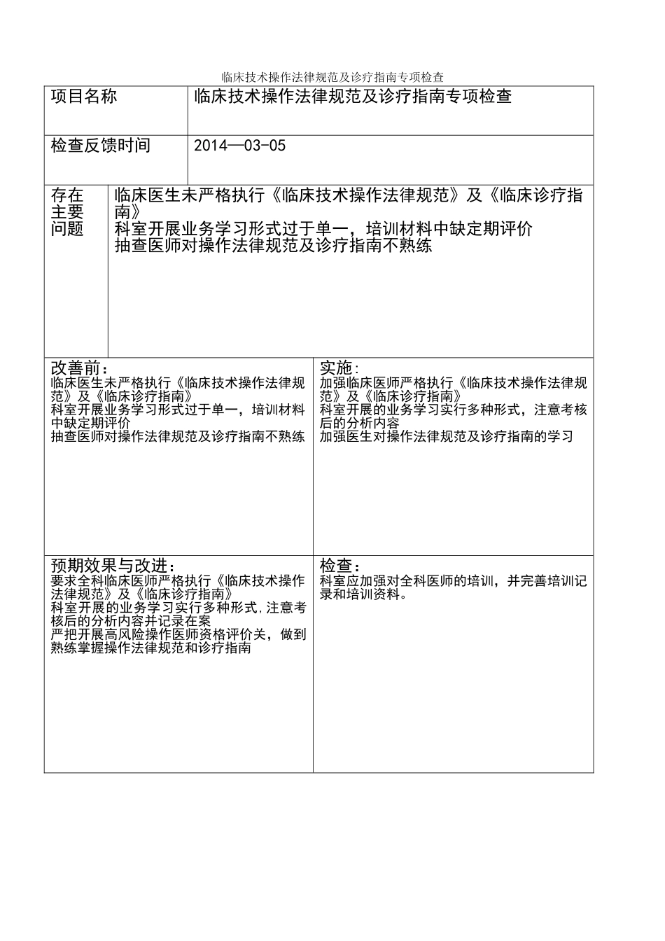 临床技术操作规范及诊疗指南检查记录-督查整改报告_第1页