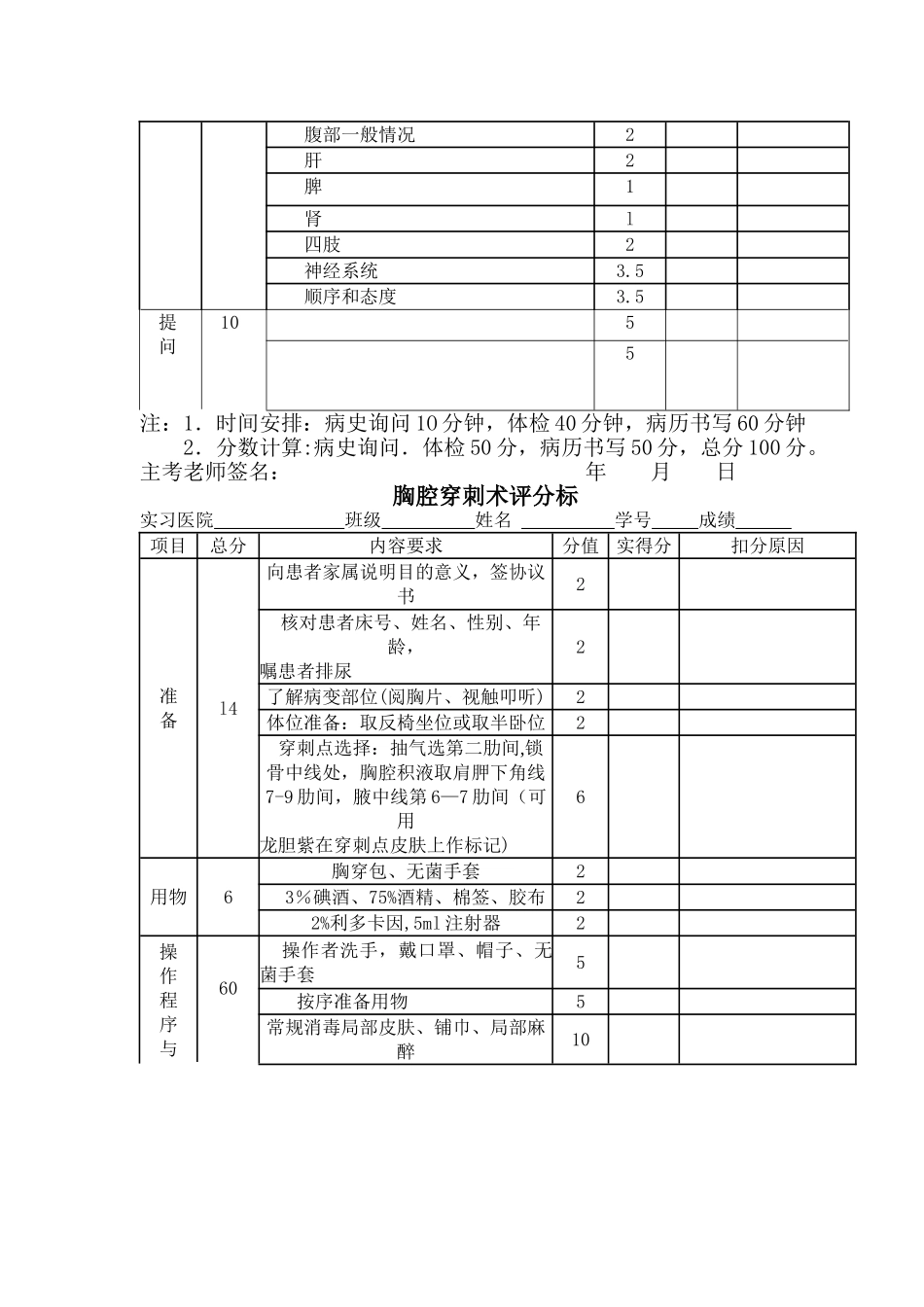 临床技能操作考核评分标准_第3页