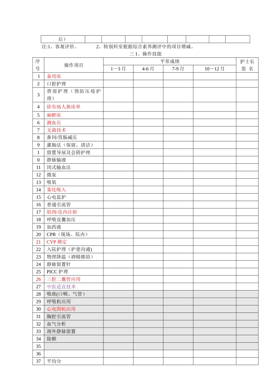 临床护士培训考核手册_第3页