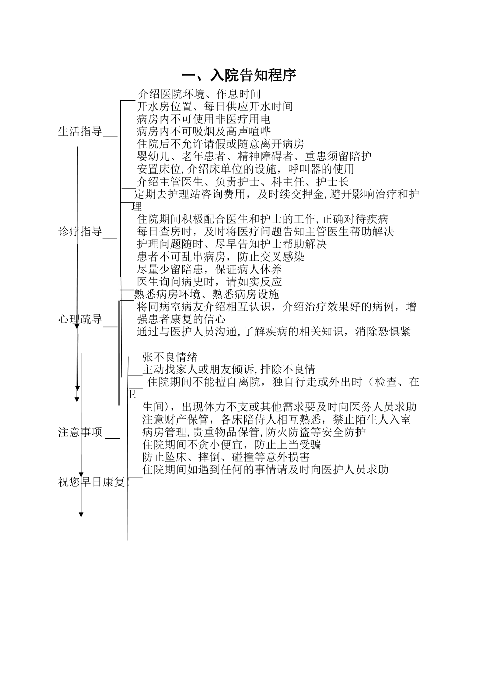 临床护理告知程序_第3页