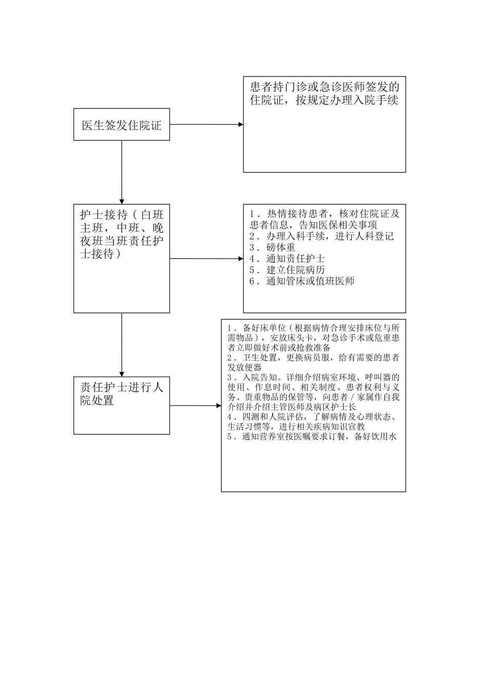 临床护理工作流程79494_第2页
