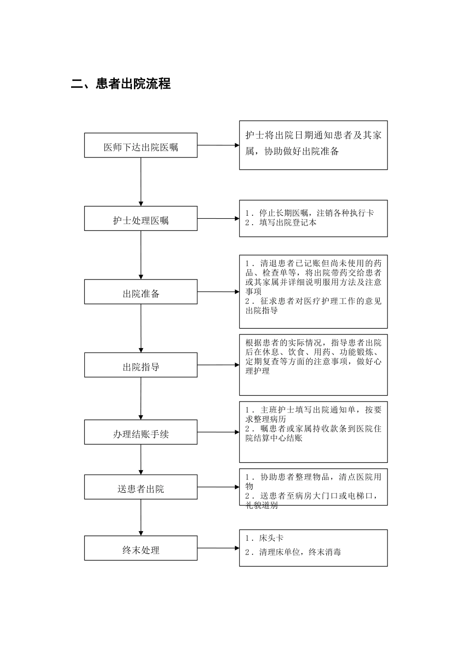 临床护理工作流程79494_第3页