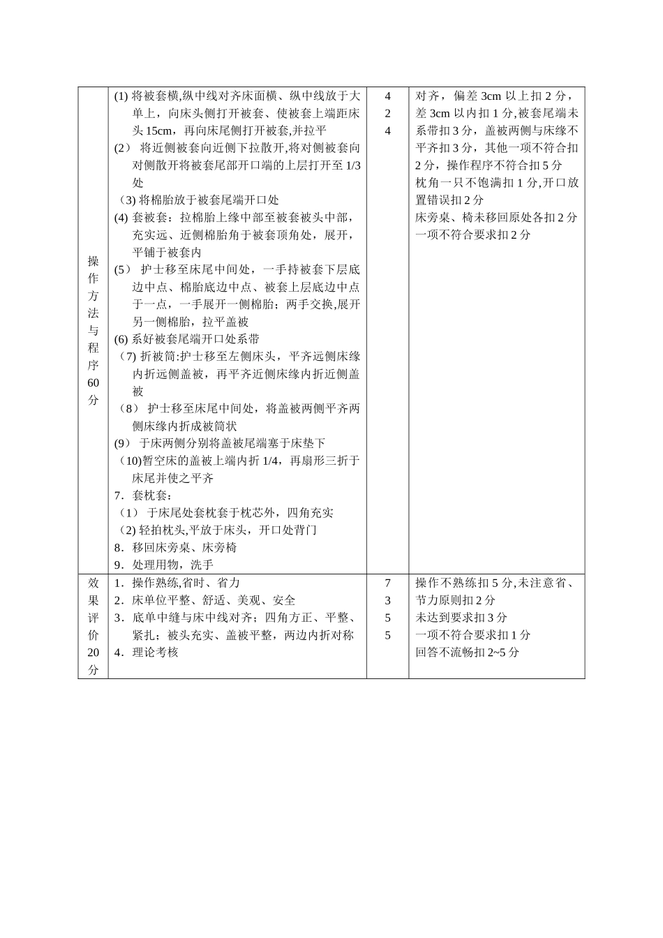 临床护理技术操作及质量评价1_第2页