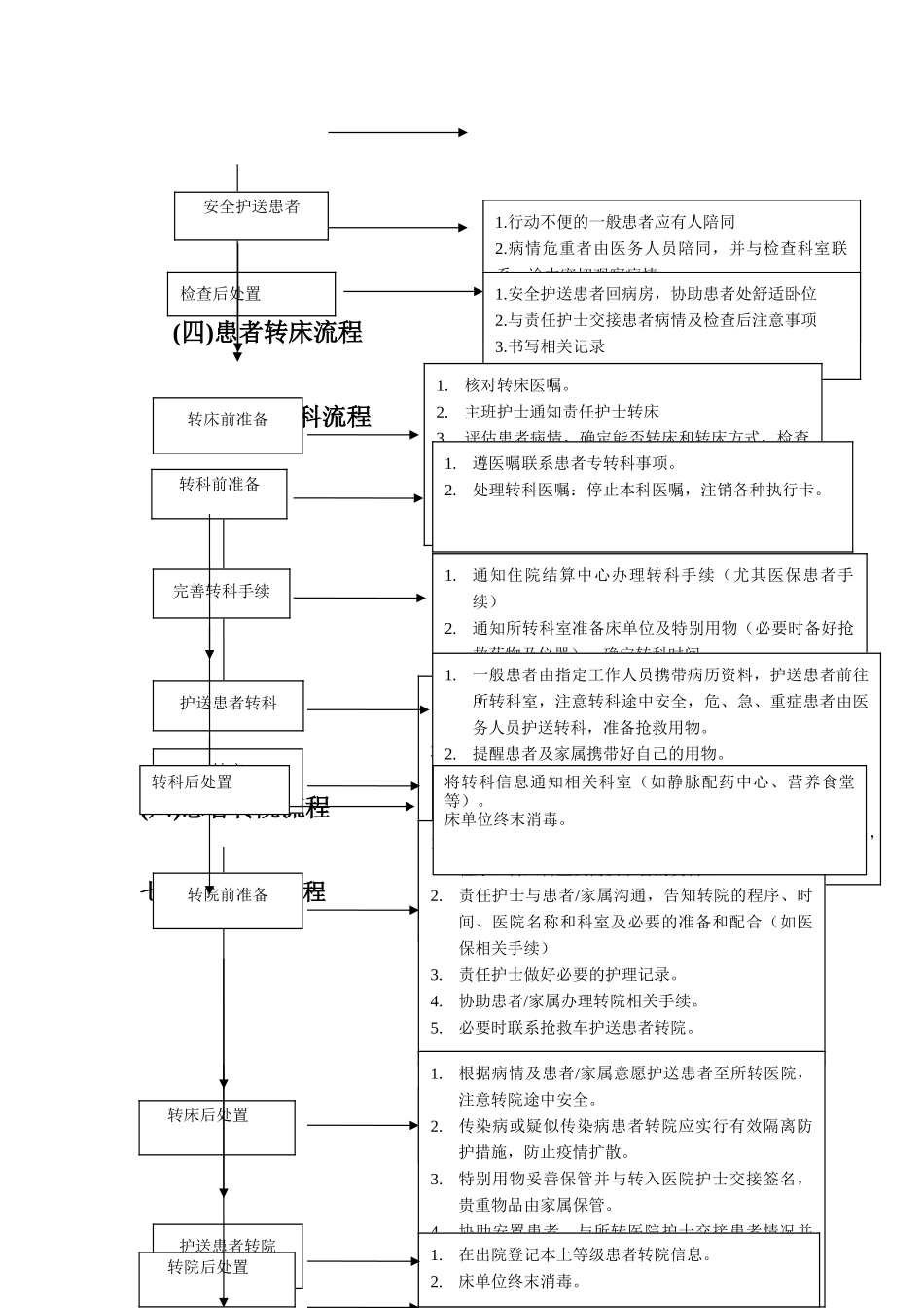 临床护理工作流程_第2页