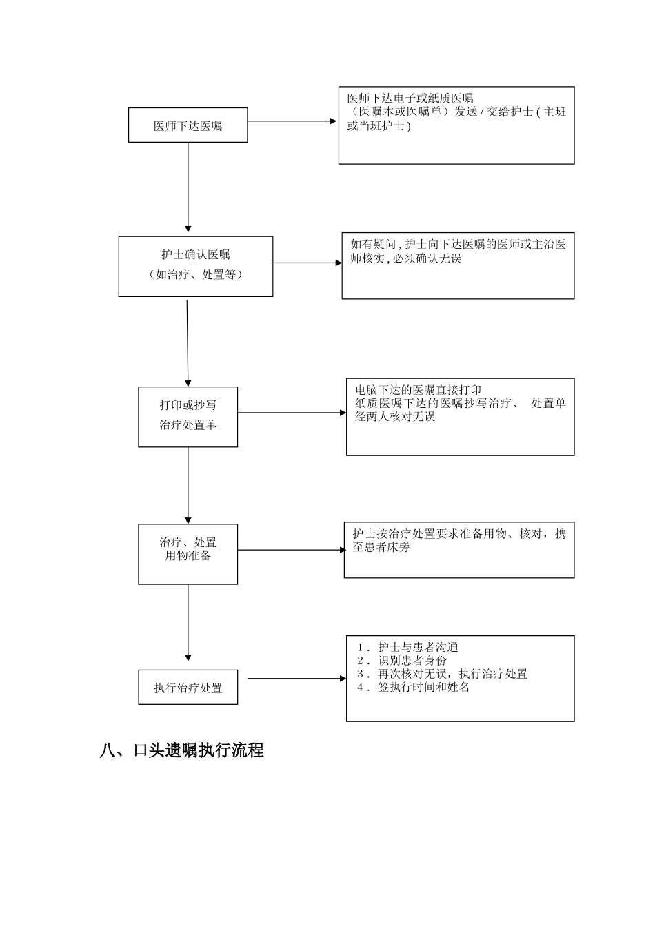 临床护理工作流程_第3页