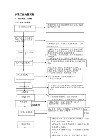 临床护理工作流程
