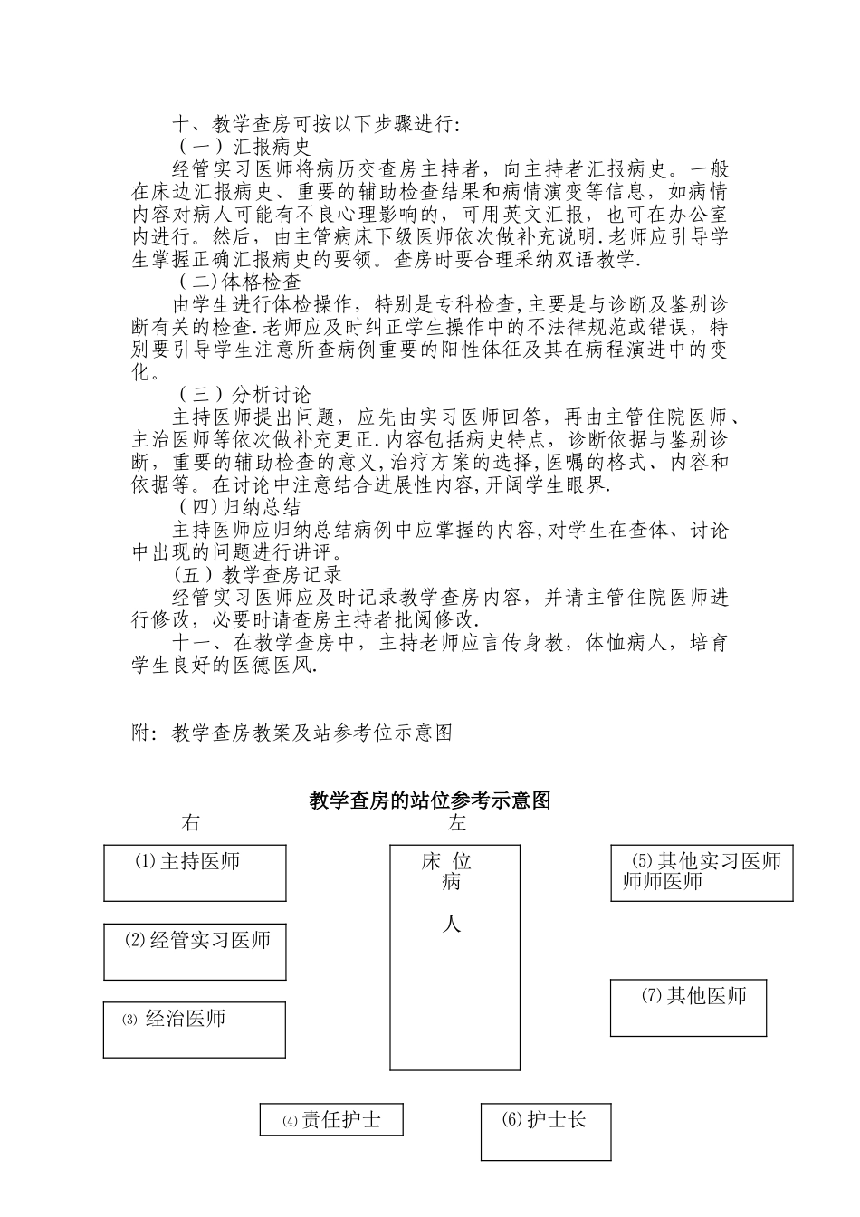 临床教学查房规范_第2页