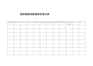 临床检验危急值报告登记表
