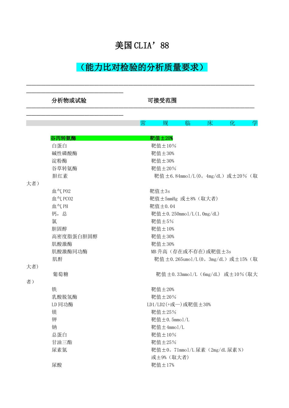 临床检验美国CLIA2788能力比对检验的分析质量要求_第1页