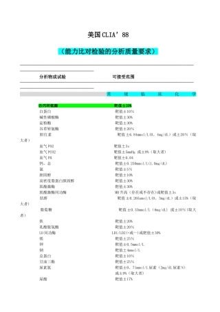 临床检验美国CLIA2788能力比对检验的分析质量要求