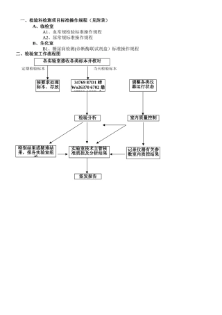 临床检验科操作SOP