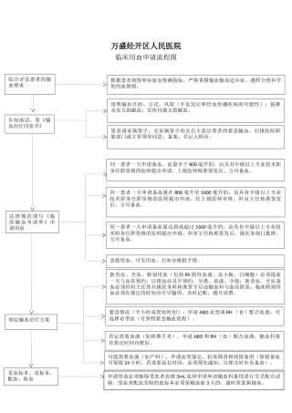 临床用血申请流程图