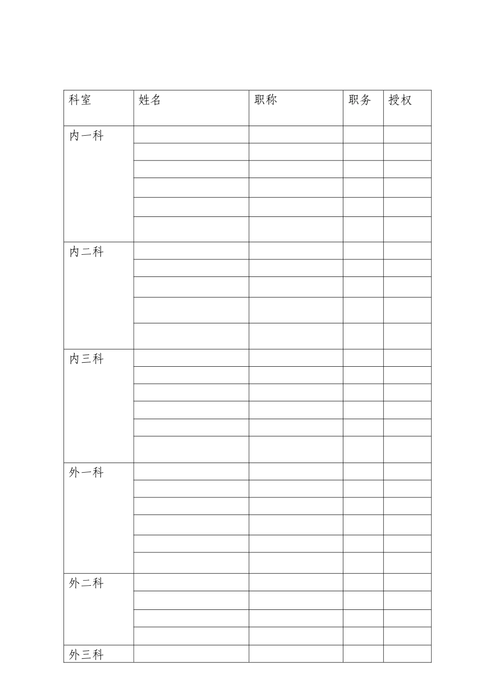 临床用血申请资格的授权文件4.18.3.2-C2_第2页