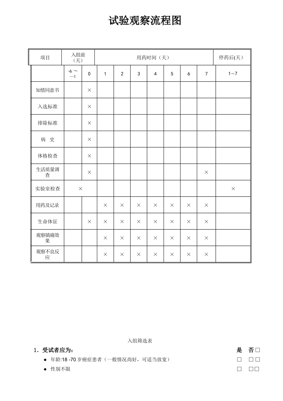 临床研究病例报告表_第3页
