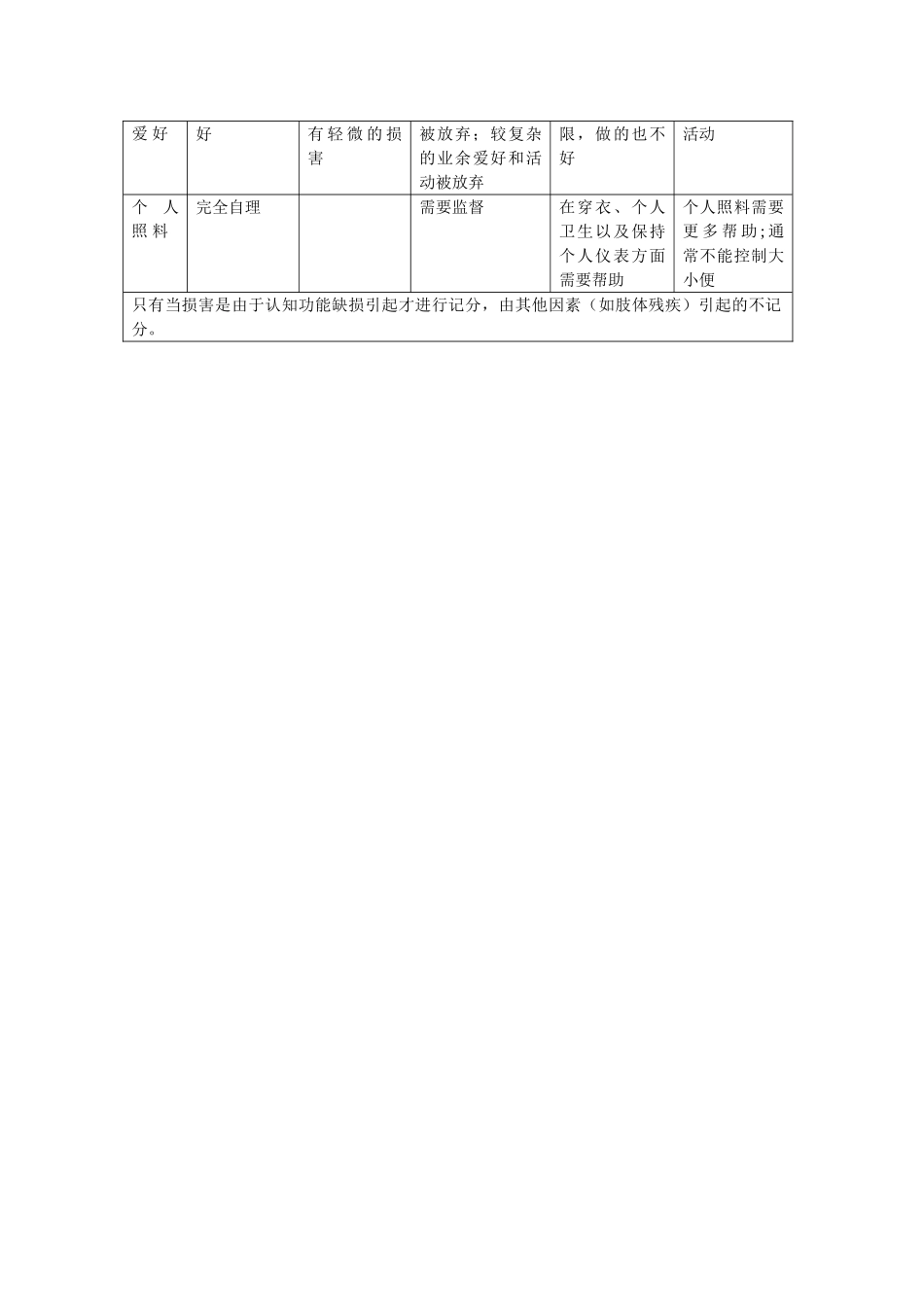 临床痴呆评定量表_第2页