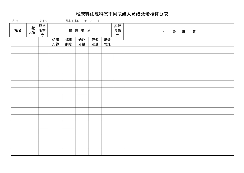 临床科住院科室不同职级人员绩效考核评分表_第1页