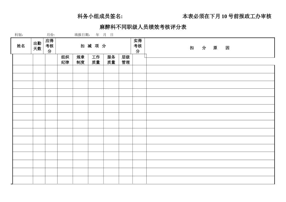 临床科住院科室不同职级人员绩效考核评分表_第2页