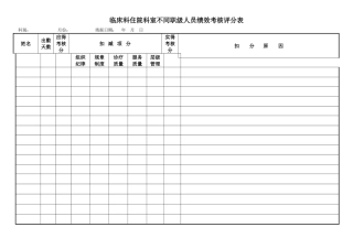 临床科住院科室不同职级人员绩效考核评分表