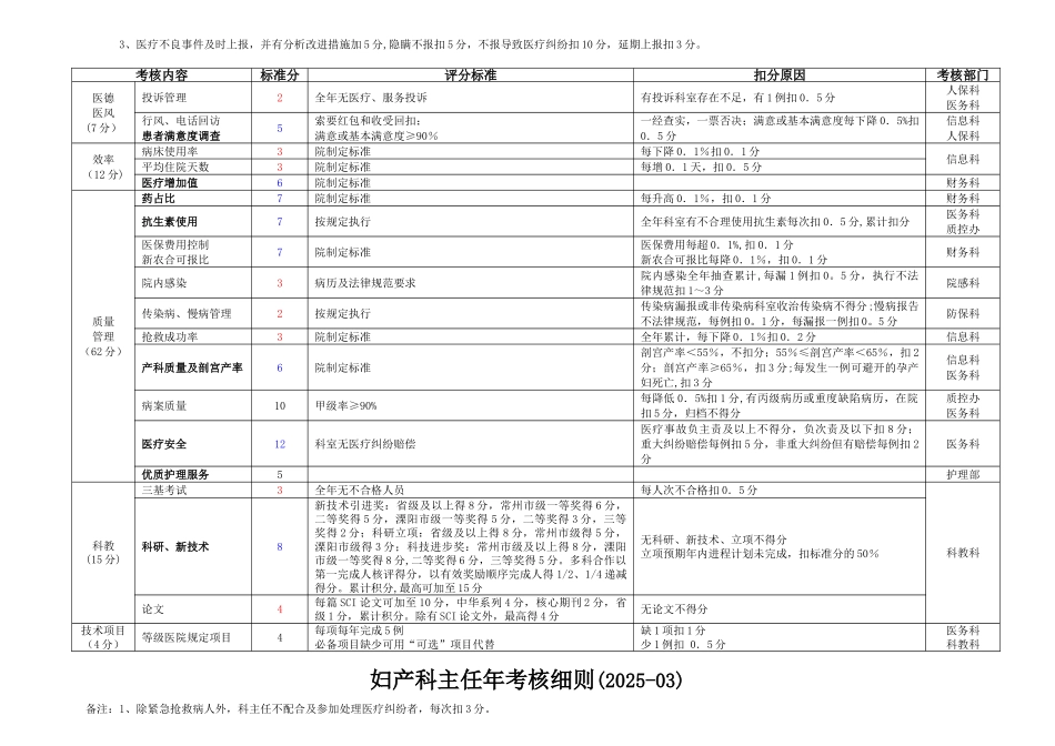 临床科主任年考核细则2025-03_第2页
