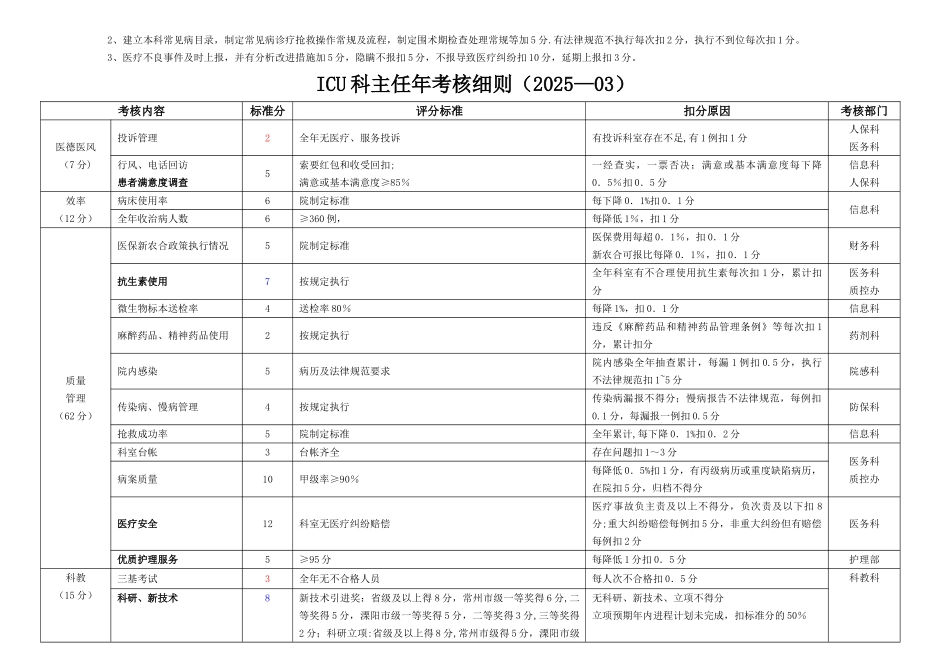 临床科主任年考核细则2025-03_第3页