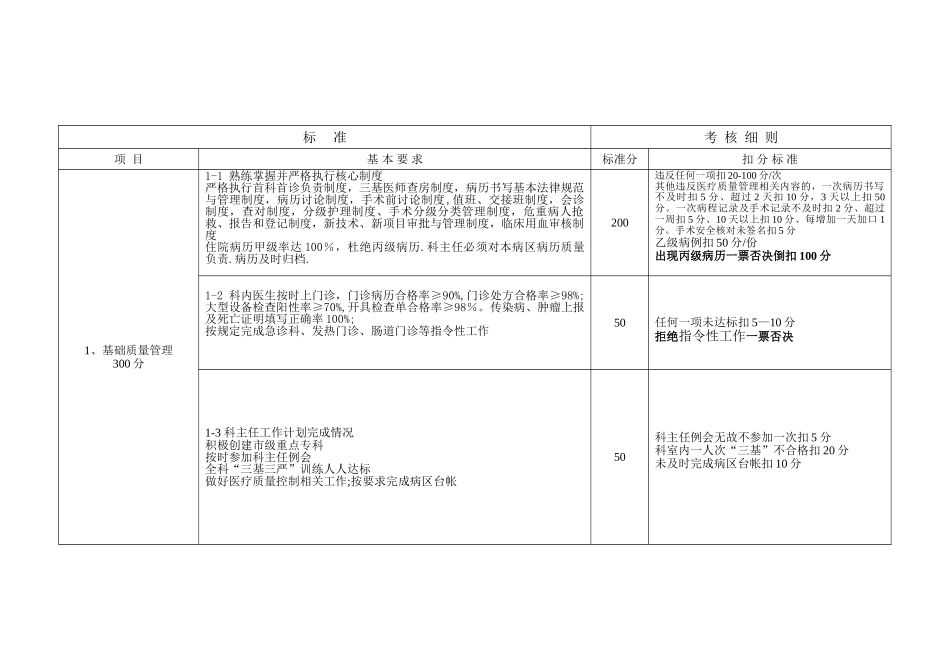 临床科室主任目标管理考核细则_第2页