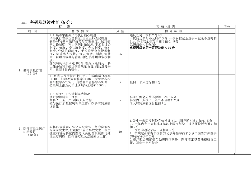 临床科室主任目标管理考核细则修改版_第2页