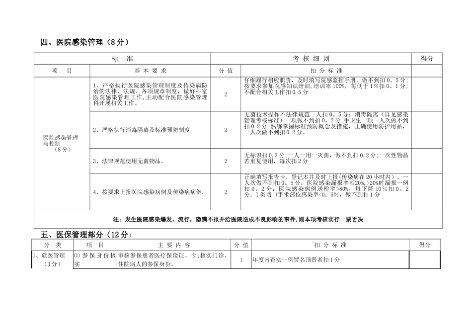 临床科室主任目标管理考核细则修改版_第3页
